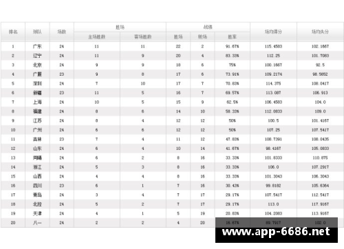 NBA今日战报及最新排名一览表：东西部三强逆袭 隐形强队崛起！