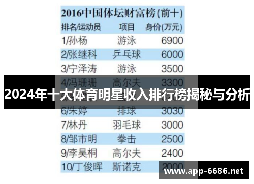 2024年十大体育明星收入排行榜揭秘与分析